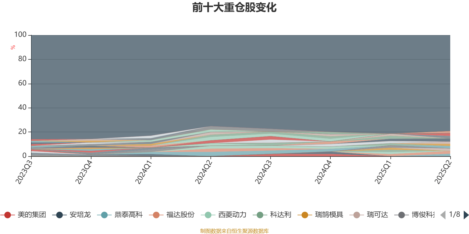 高管频换规模腰斩 北信瑞丰基金陷发展困局