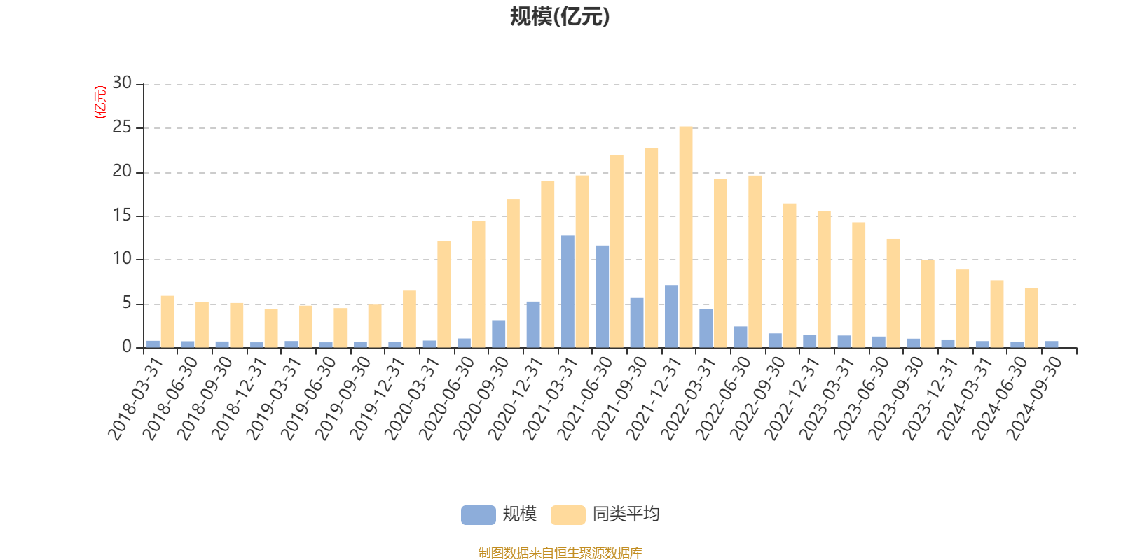 高管频换规模腰斩 北信瑞丰基金陷发展困局