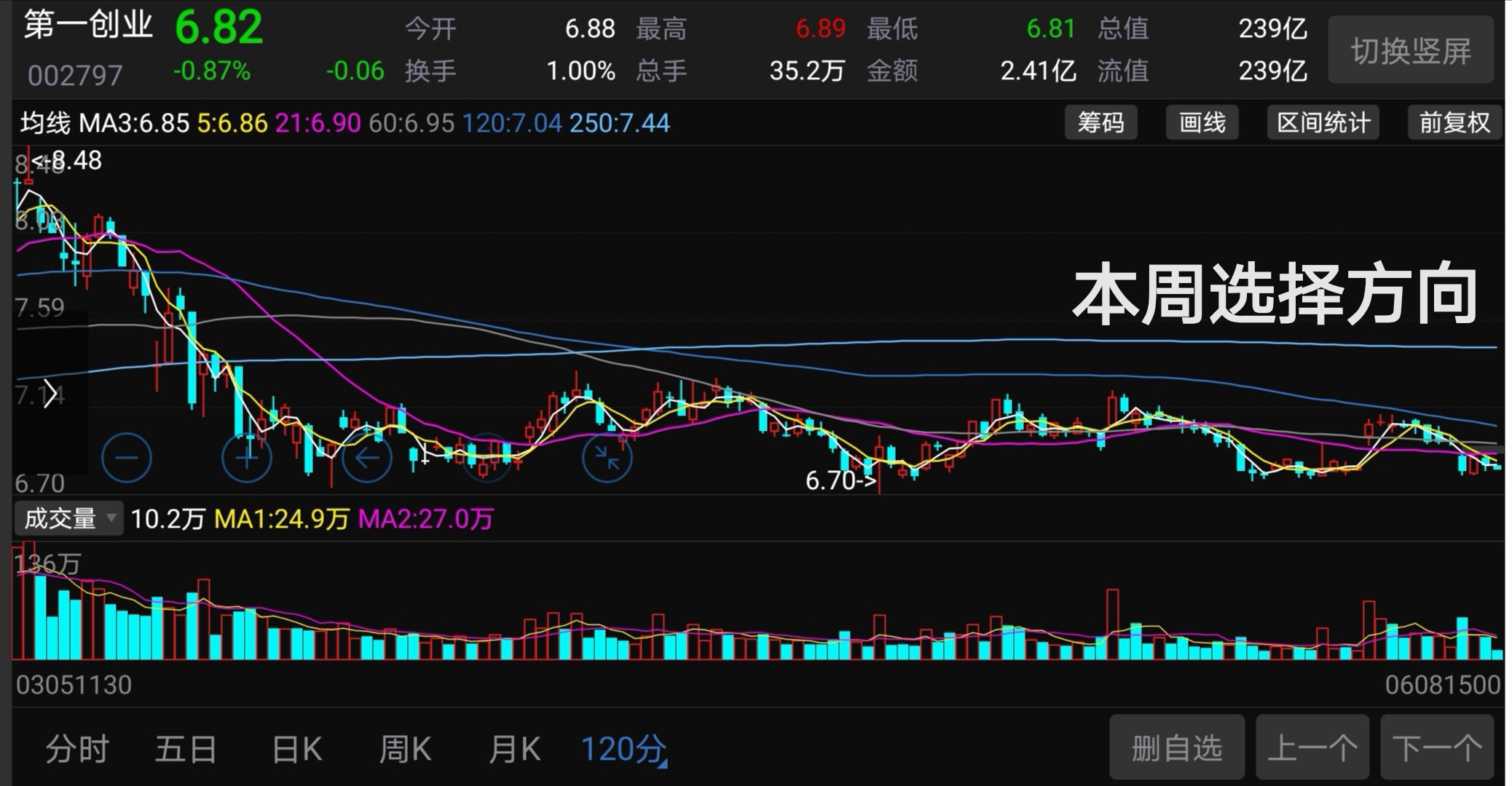 第一创业筹码连续3期集中