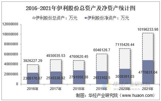 伊利股份获得外观设计专利授权：“包装套件（伊利草原酸奶PET）”