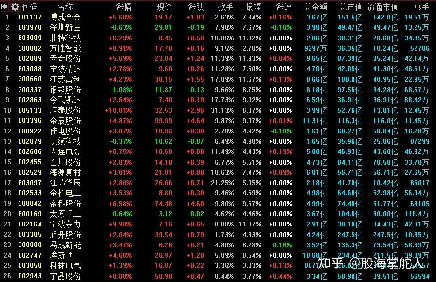 杭州，大动作！热门赛道迎利好