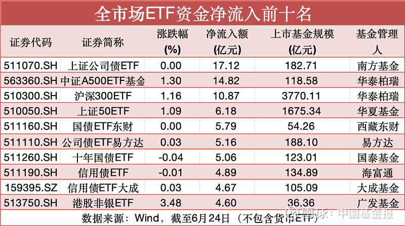 【ETF观察】8月11日行业主题ETF净流出17.79亿元