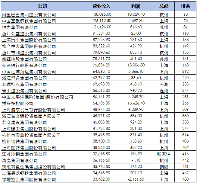 久祺股份：截至最新公司股东总数为12,414人