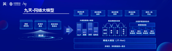 久远银海:持续加大行业领域大模型投入