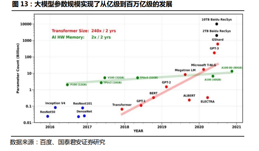久远银海：持续加大行业领域大模型投入