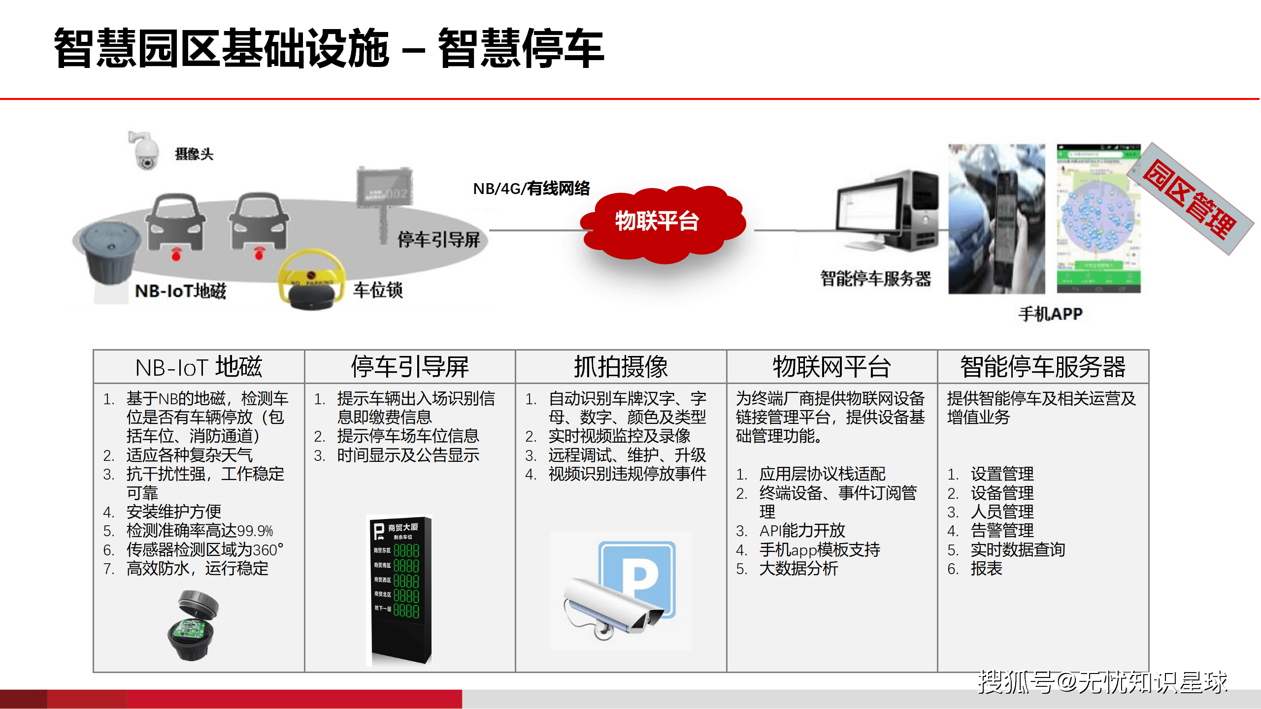 抓住数智变革机遇降低物流成本