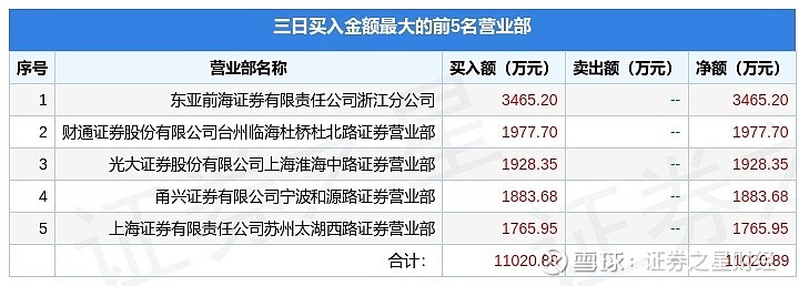 皇庭国际龙虎榜数据（8月12日）