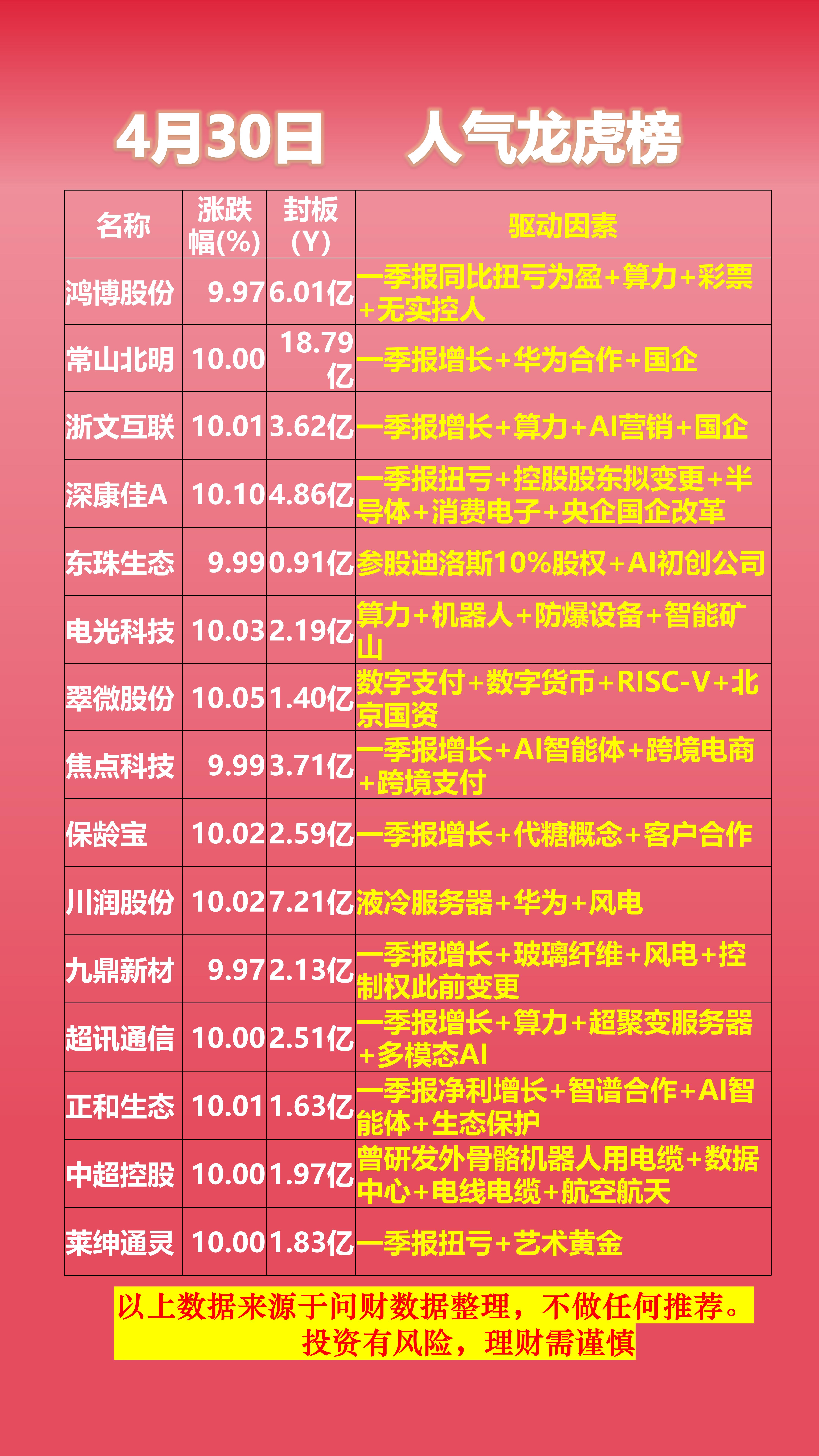 恒宝股份8月12日龙虎榜数据