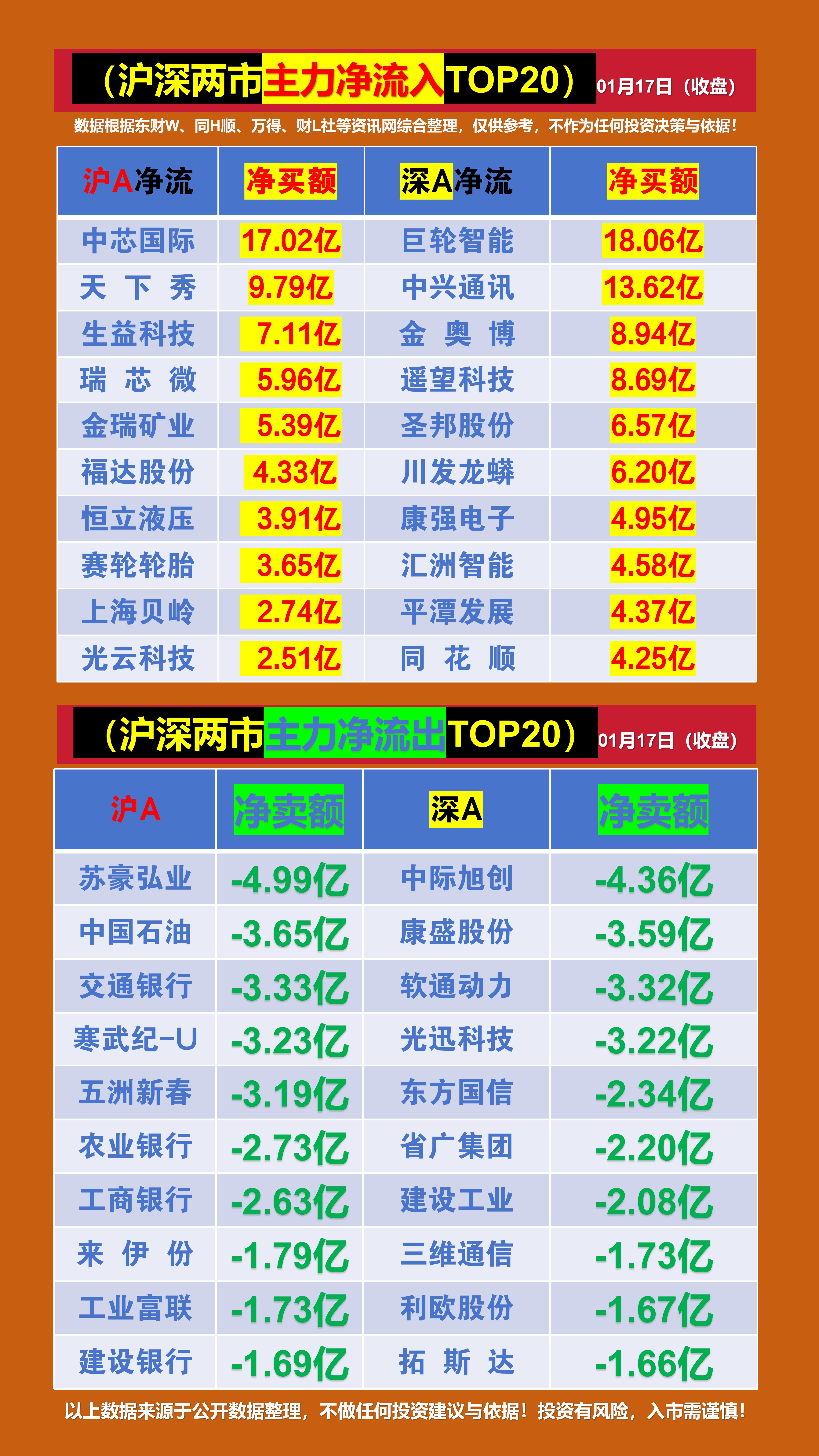 主力动向：8月12日特大单净流出106.30亿元