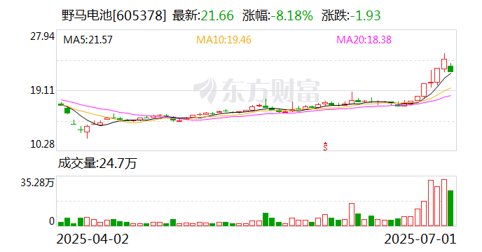交大铁发换手率37.86%，龙虎榜上榜营业部合计净买入999.99万元