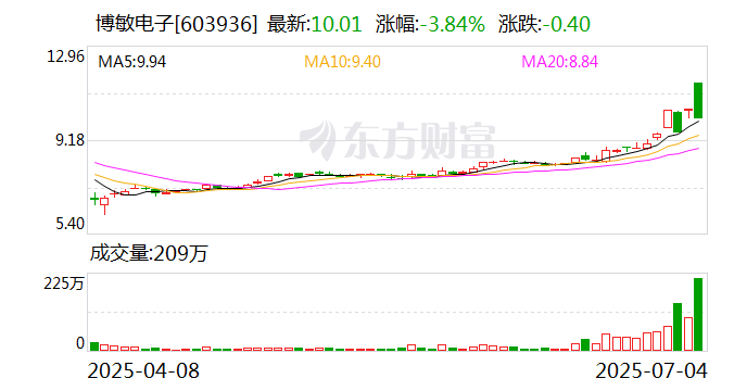 交大铁发换手率37.86%，龙虎榜上榜营业部合计净买入999.99万元