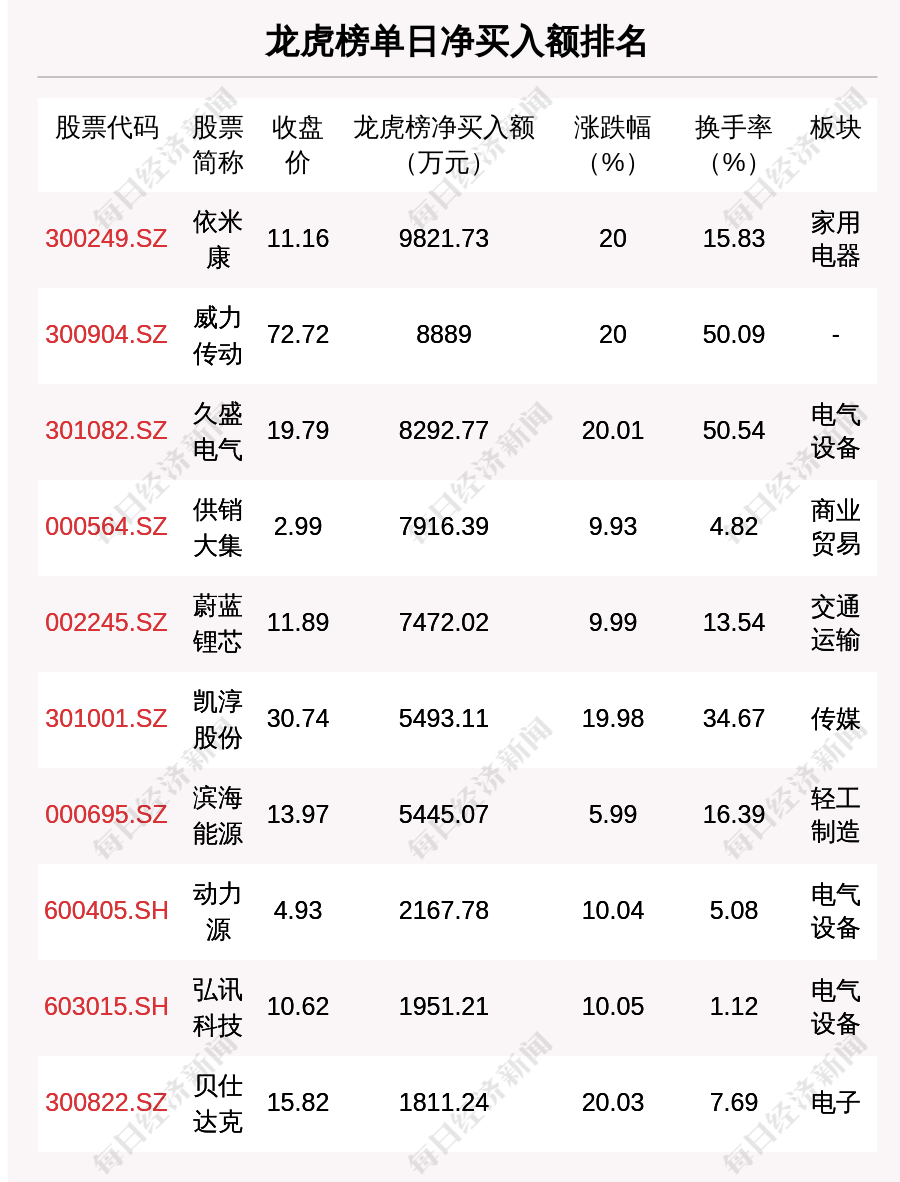 交大铁发换手率37.86%，龙虎榜上榜营业部合计净买入999.99万元