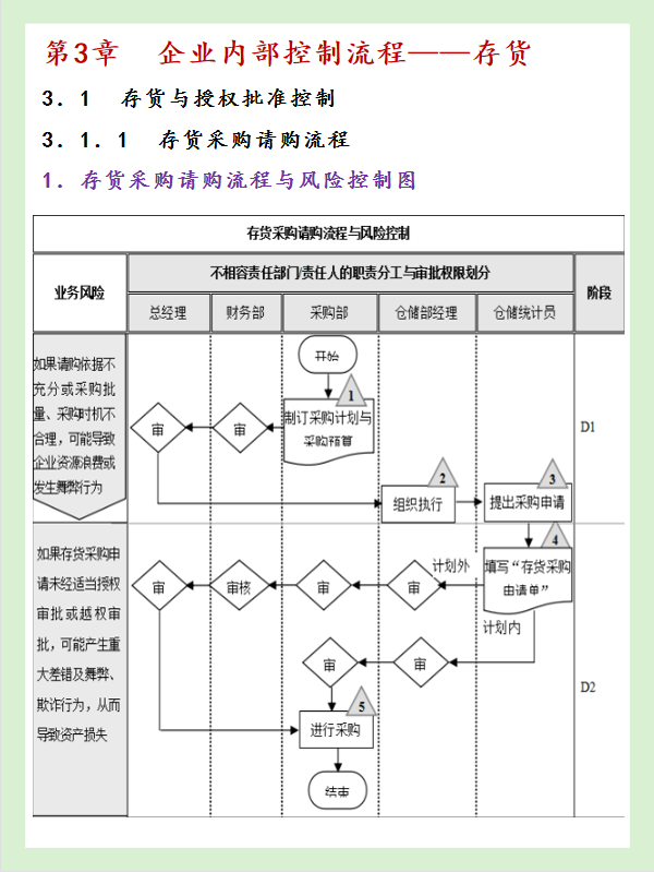 合肥立方制药股份有限公司修订审计委员会工作细则 强化财务监督与内部控制