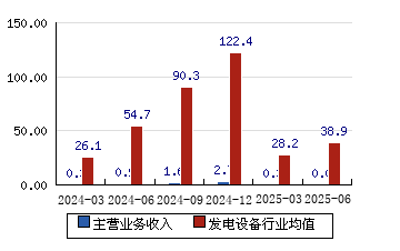 跌停！金利华电终止重大资产重组，市场反应为何如此强烈？
