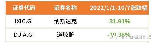 瑞银最新披露：317个家族办公室的资产配置密码