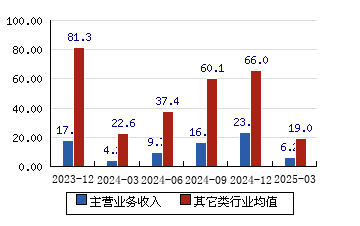 正裕工业(603089.SH)：控股股东拟存续分立