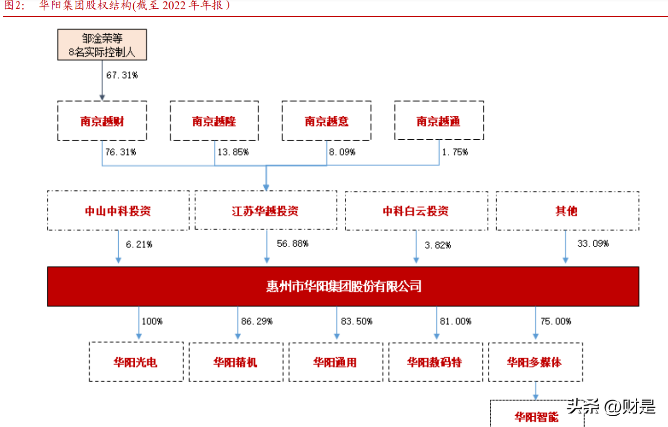 葵花药业董事会通过未来五年发展规划纲要 2022年员工持股计划第三期解锁未达标