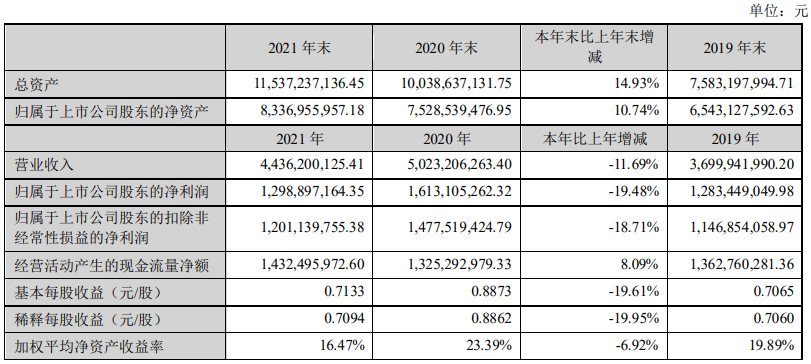华兰生物：华兰基因工程有限公司创新药布局情况