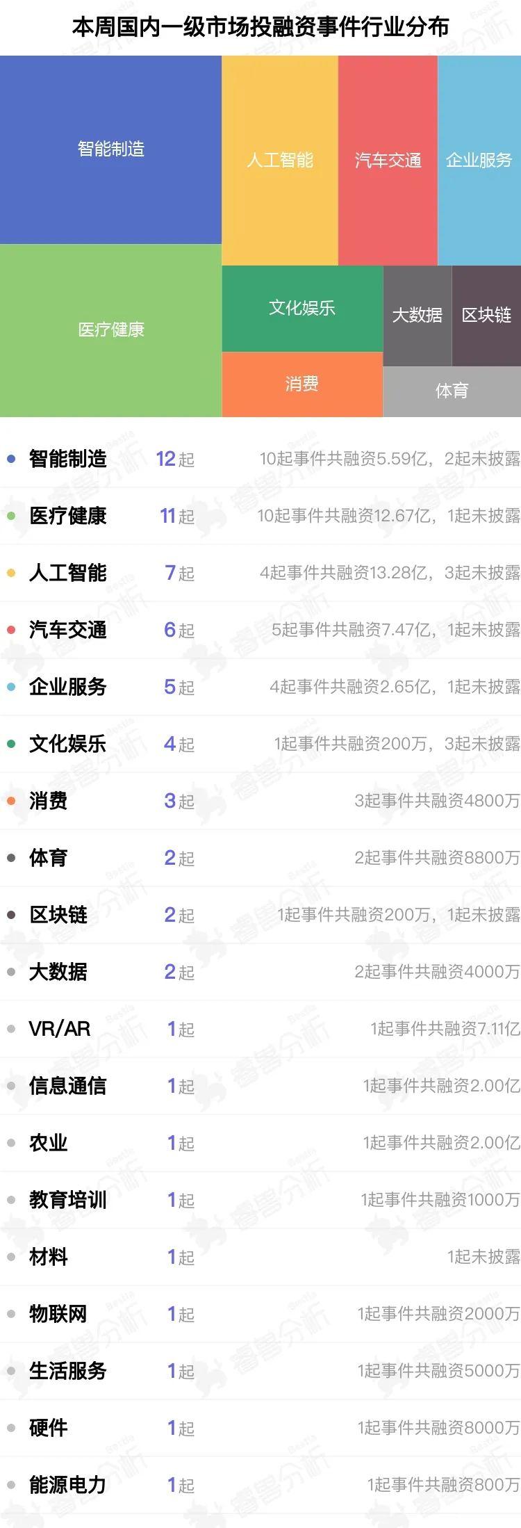 星驱科技成功完成B轮融资 芯联集成为核心投资方