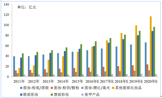 2025日化用品行业市场发展现状及未来发展趋势预测分析_人保车险   品牌优势——快速了解燃油汽车车险,人保伴您前行
