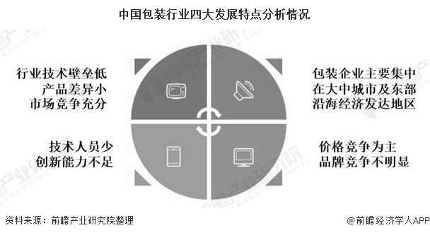 2025日化用品行业市场发展现状及未来发展趋势预测分析_人保车险   品牌优势——快速了解燃油汽车车险,人保伴您前行