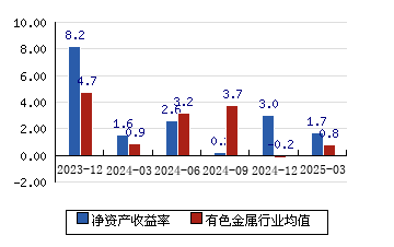 楚江新材：控股子公司拟3亿元投建空天复合材料高性能纤维预制体项目