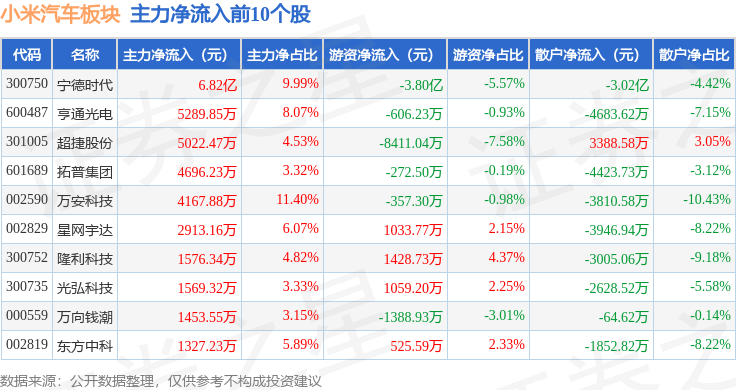 数字水印概念下跌0.58%,6股主力资金净流出超千万元