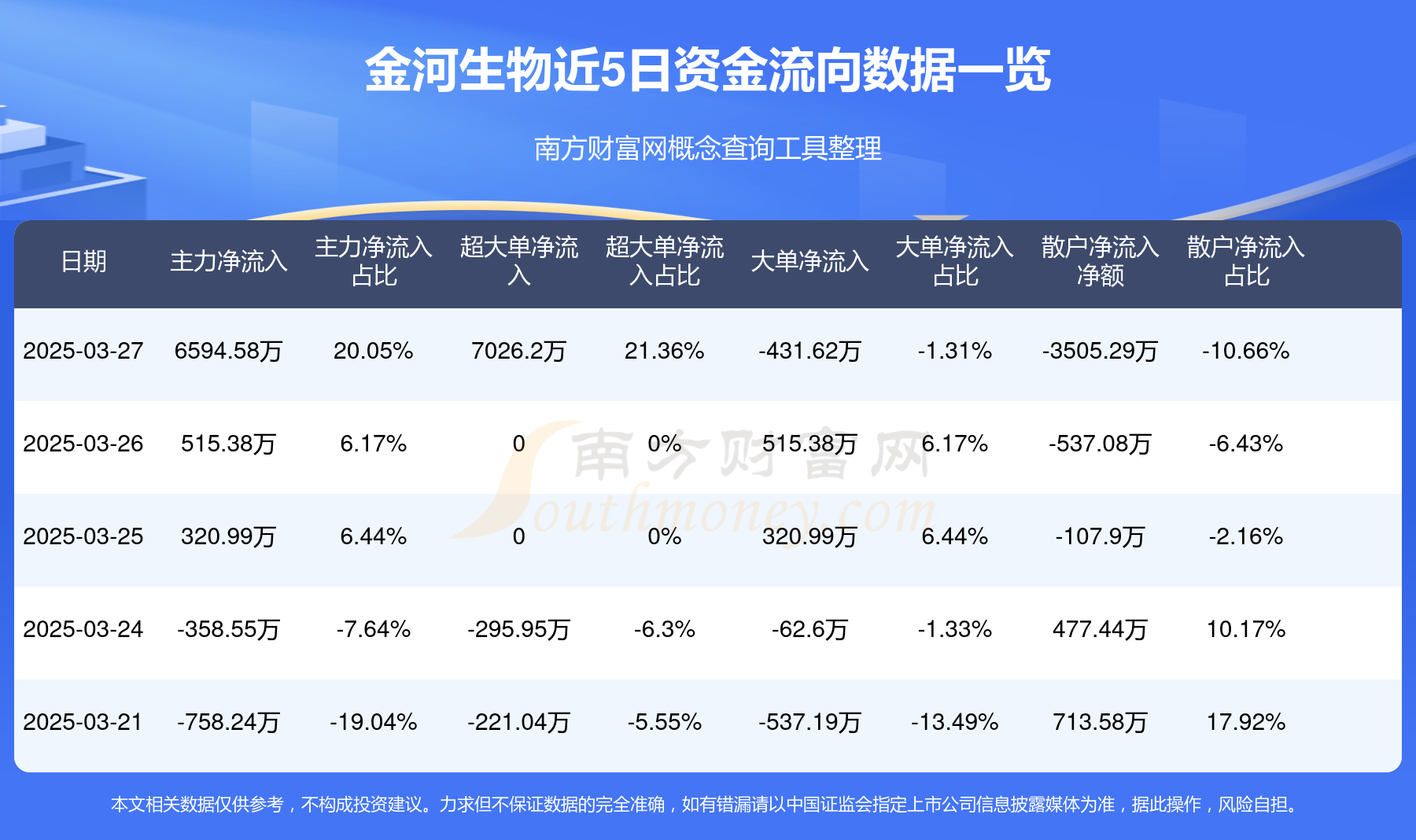 数字水印概念下跌0.58%,6股主力资金净流出超千万元