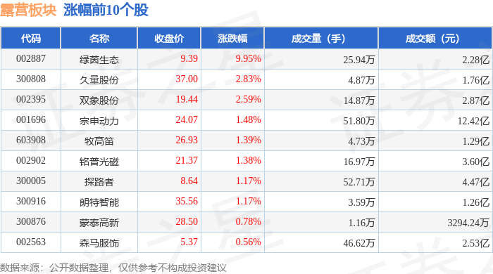 自由贸易港概念下跌0.48%，主力资金净流出33股
