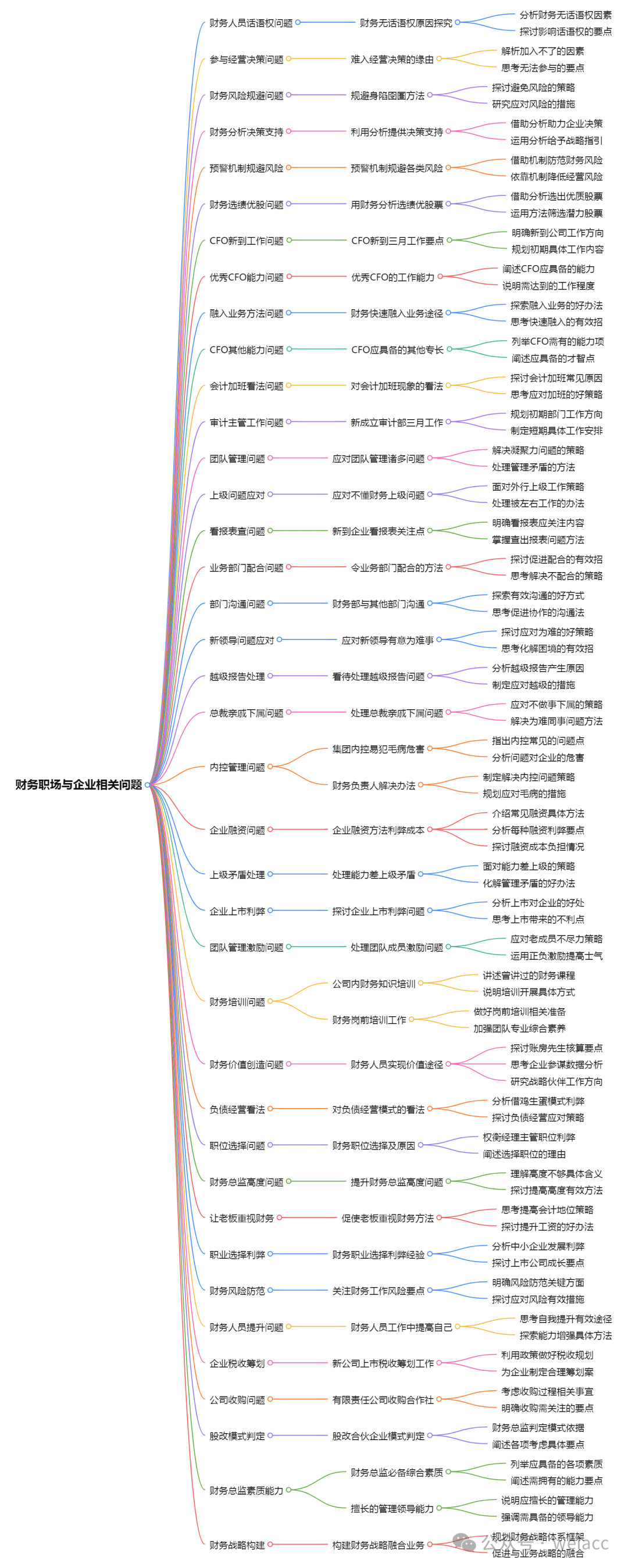 AI“变革”财务会计生态
