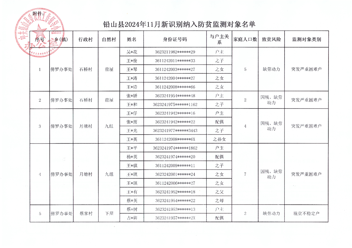 全国已累计帮扶超680万监测对象稳定消除返贫致贫风险