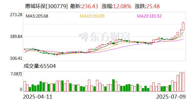 如何解读2025年7月政治局会议�蛑匮粑蚀�