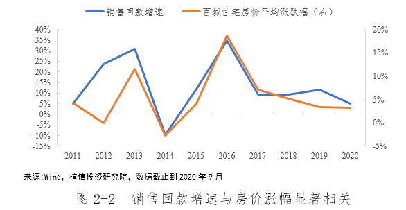 连平：房价还会大幅下跌吗？