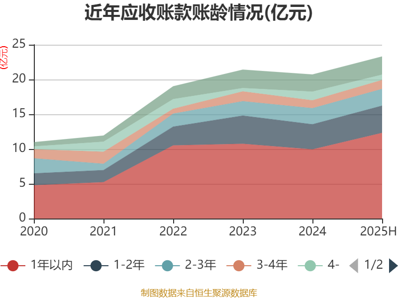聚焦冷热事业，冰山冷热上半年实现净利润7954.11万元