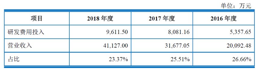 甘源食品（002991）2025年中报简析：净利润减55.2%，三费占比上升明显