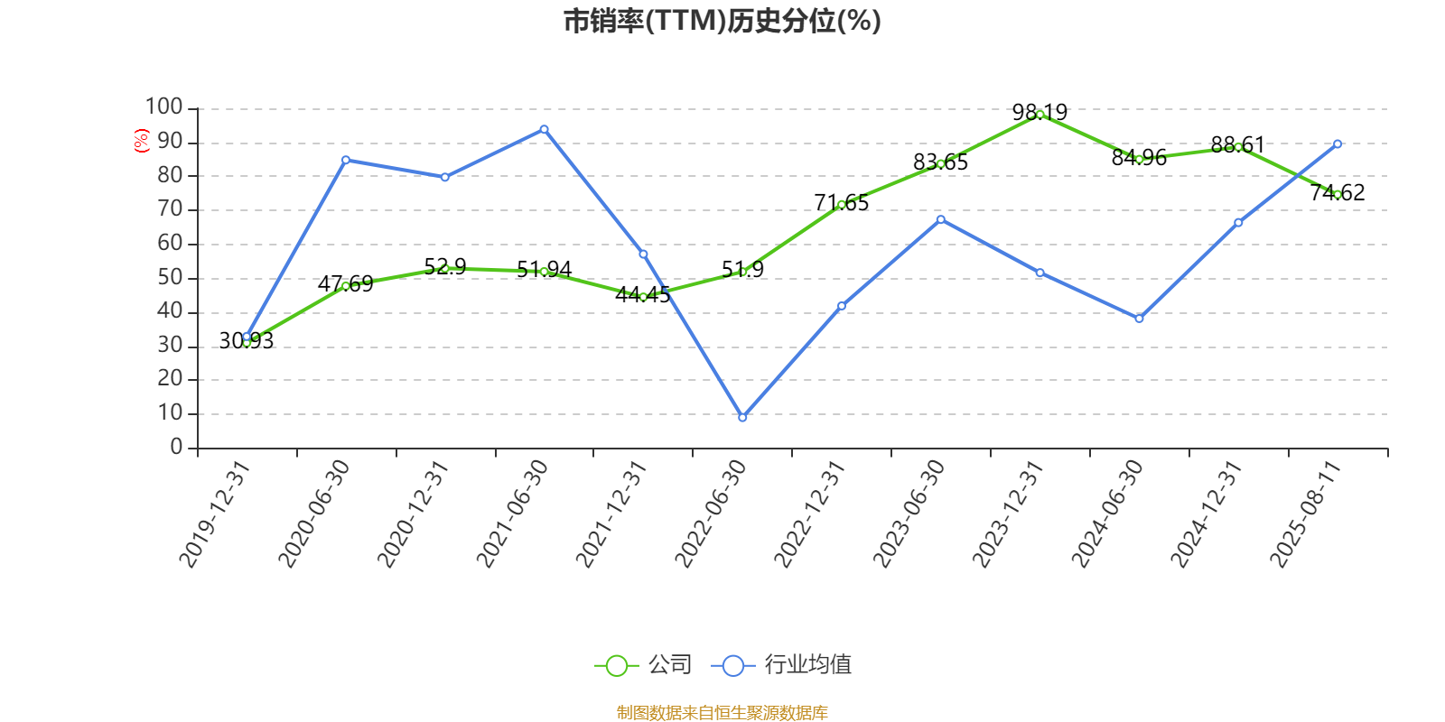 ST应急:上半年营业收入和业绩指标将在半年度报告中披露