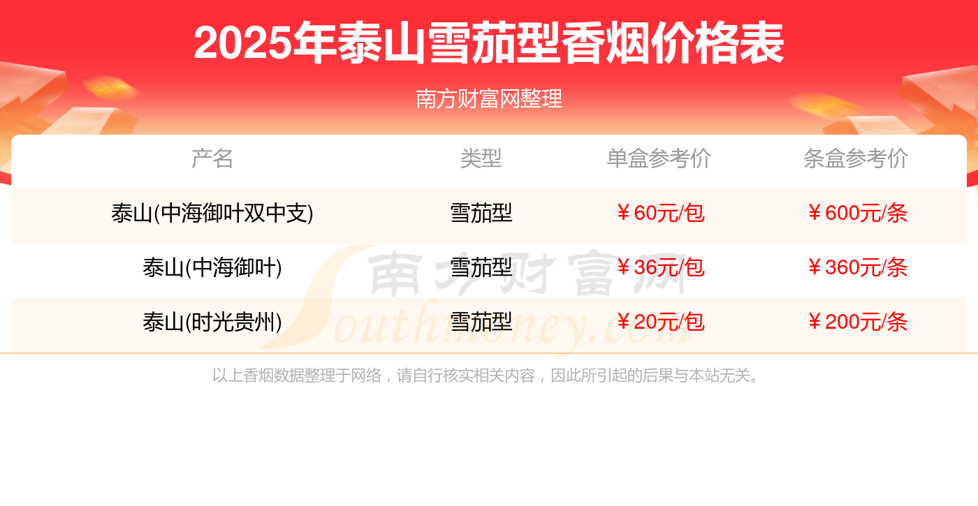 2025雪茄市场发展现状调查及供需格局分析预测_人保财险政银保 ,拥有“如意行”驾乘险，出行更顺畅！