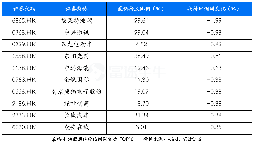 太保产险、太保寿险被动举牌东阳光药H股股票