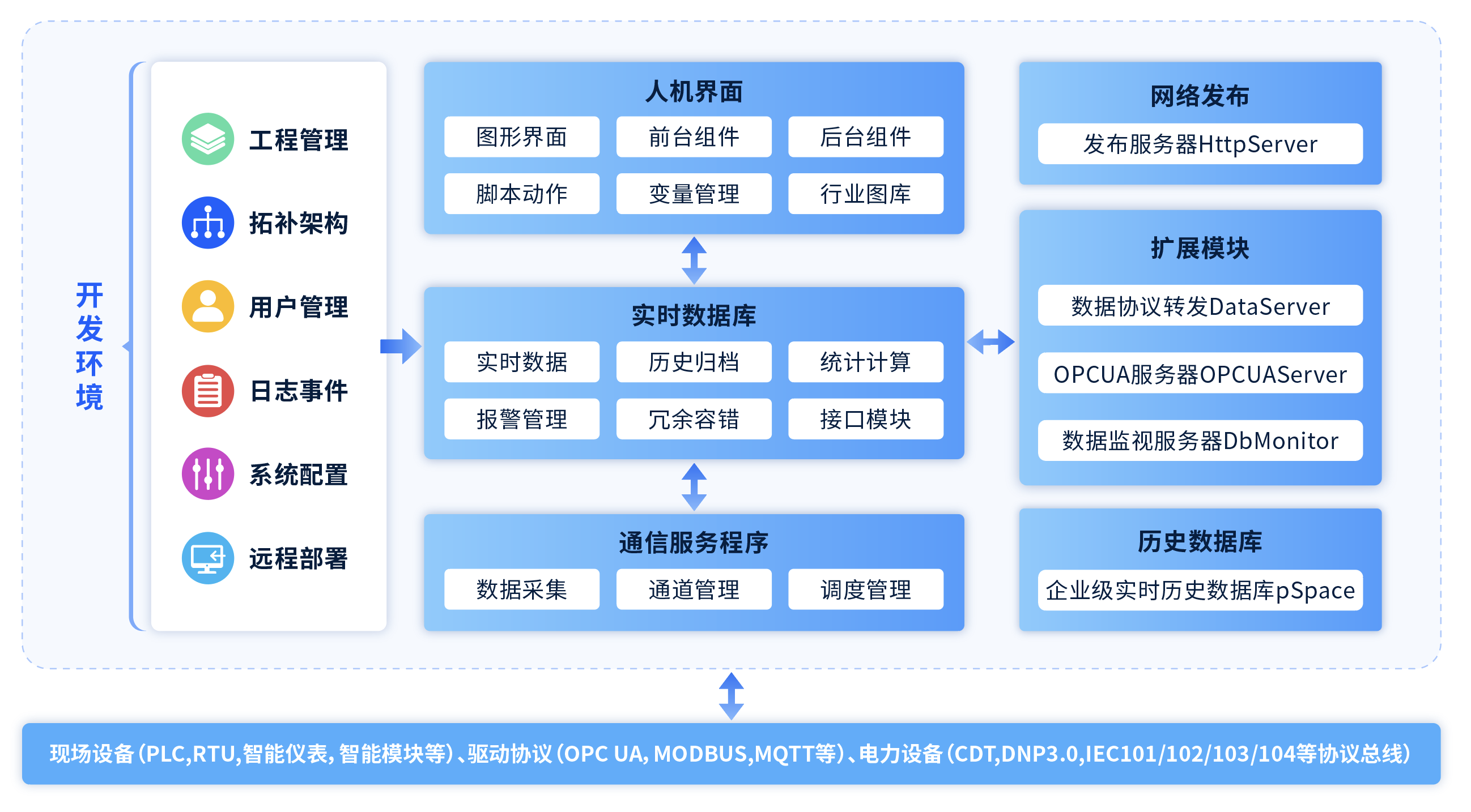 人保财险 ,人保有温度_2024年智能SCADA系统行业发展现状、竞争格局及未来发展趋势分析
