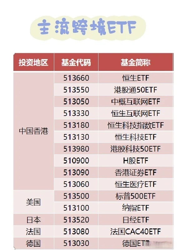 14只ETF公告上市，最高仓位54.18%