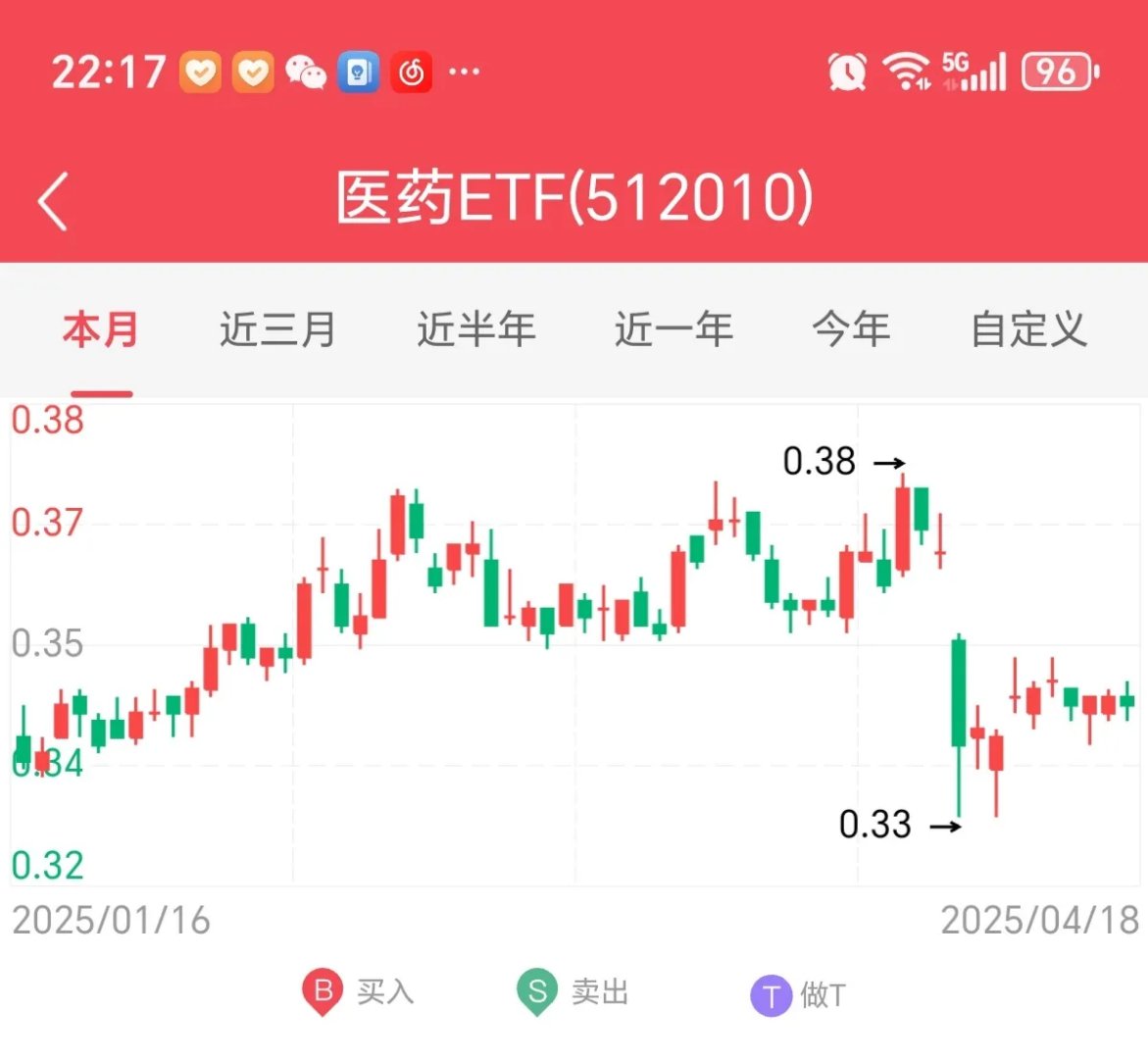 14只ETF公告上市，最高仓位54.18%