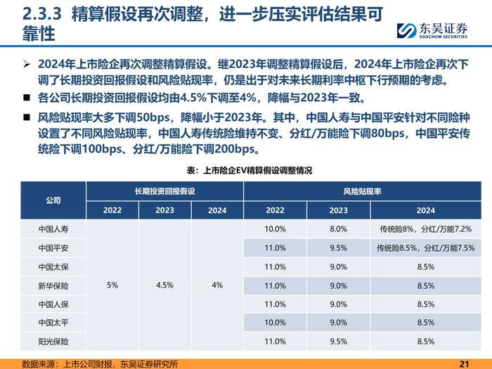 147家非上市险企期中数据出炉：5家企业“挂科”、财寿险利润双增