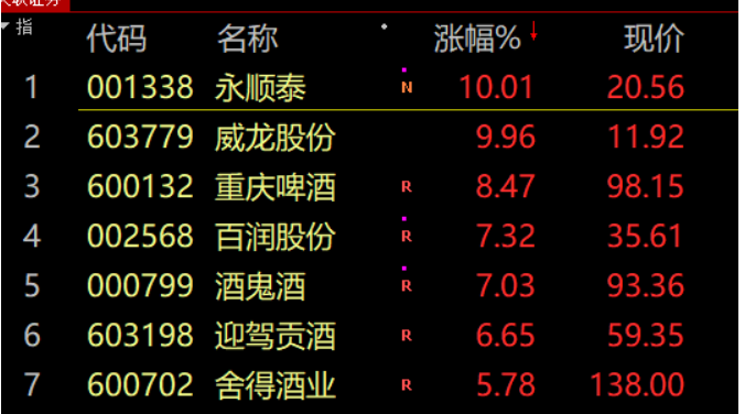 保险板块强势拉升 中国太保、新华保险等涨超5%