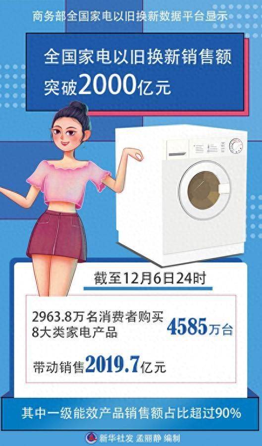 释放家电以旧换新政策效应