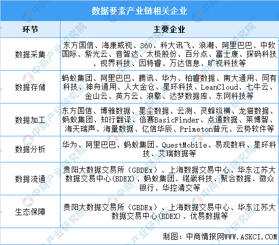 市场化改革打出“组合拳” 数据要素价值加速释放