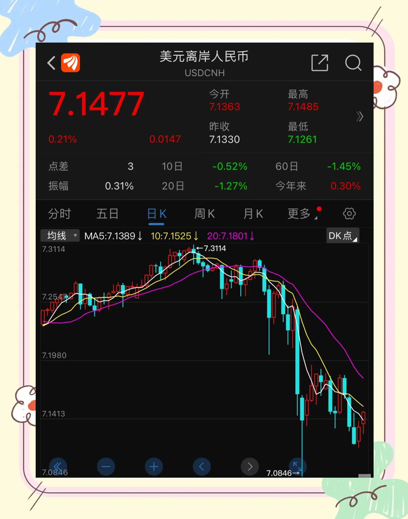 未名宏观|2025年7月汇率月报―全球降息潮变,人民币或承压震荡