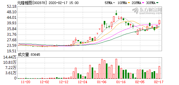 航天长峰龙虎榜数据（8月14日）