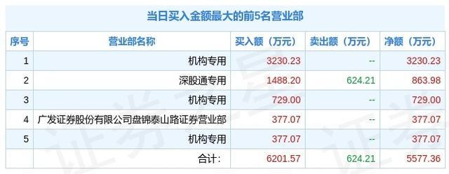 航天长峰龙虎榜数据（8月14日）