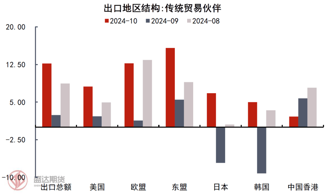 海关总署：前7个月对东盟、欧盟进出口增长