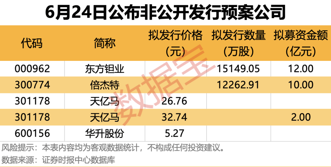 21个行业获融资净买入 14股获融资净买入额超2亿元